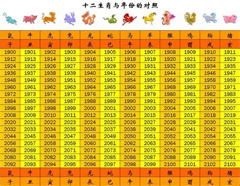 74年次|【十二生肖年份】12生肖年齡對照表、今年生肖 